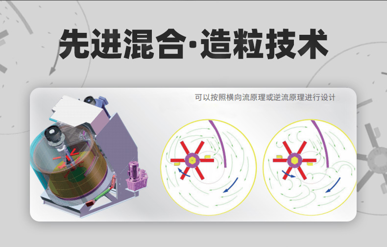 傾斜式強力混合造粒機科尼樂 傾斜式強力混合造粒機科尼樂